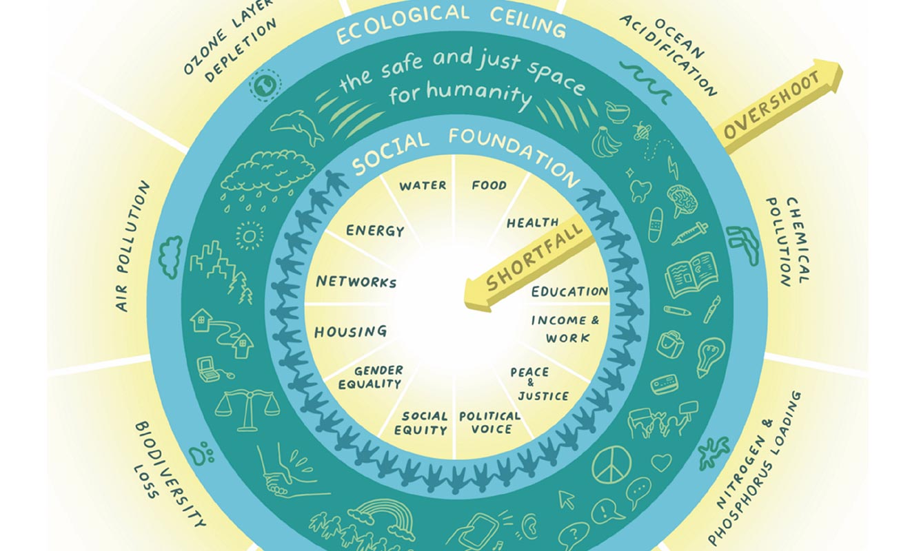 Doughnut Economics