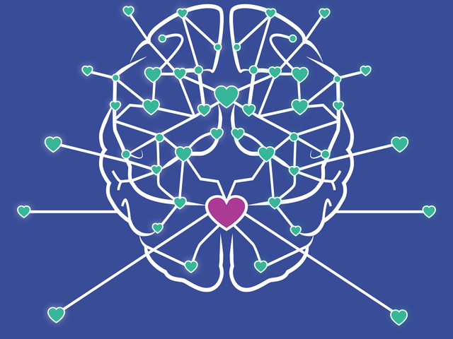 The Neuroscience of Compassion
